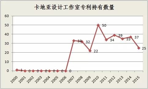 情人節(jié)，細數(shù)珠寶專利——以愛之銘