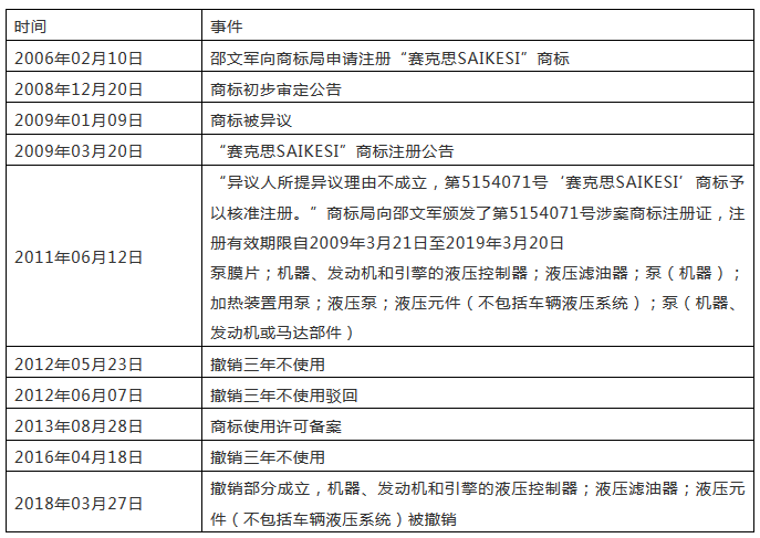 從最高院“賽克思SAIKESI”商標(biāo)案例看企業(yè)商標(biāo)管理