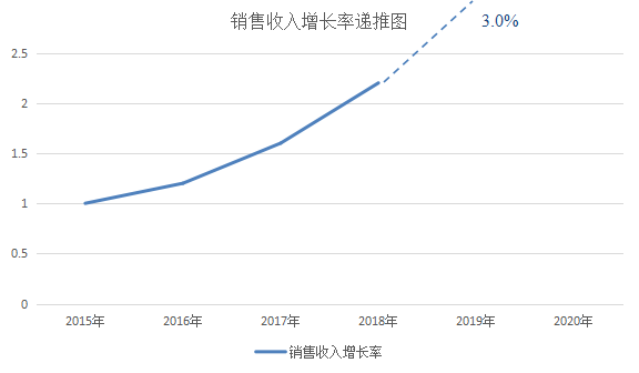 【前沿】專利估值的準(zhǔn)確性如何驗證？