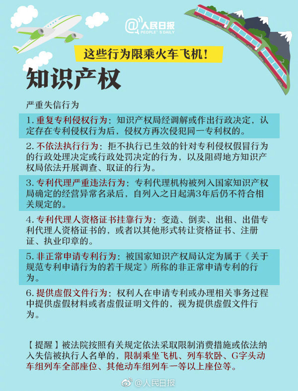 重大通知！這六項知識產(chǎn)權(quán)行為被限乘火車飛機！