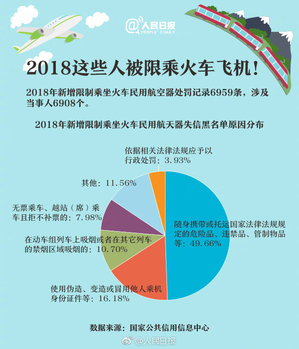 重大通知！這六項知識產(chǎn)權(quán)行為被限乘火車飛機！