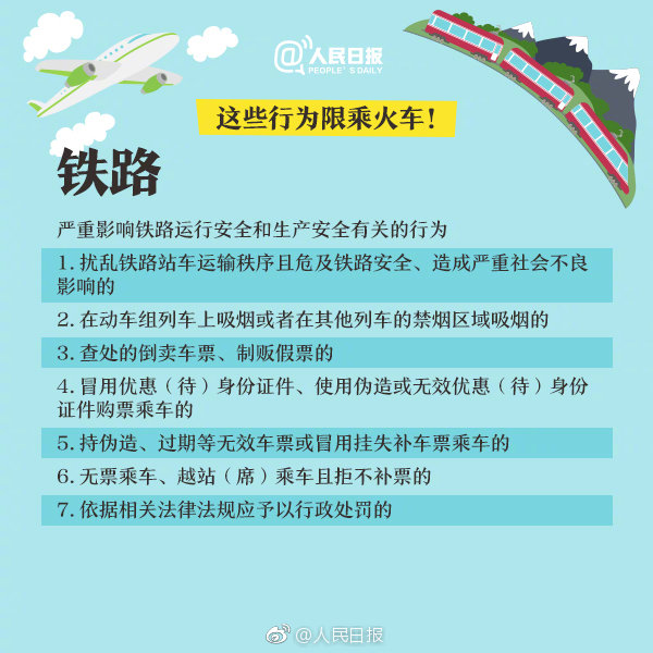 重大通知！這六項知識產(chǎn)權(quán)行為被限乘火車飛機！