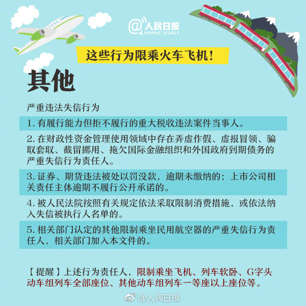 重大通知！這六項知識產(chǎn)權(quán)行為被限乘火車飛機！