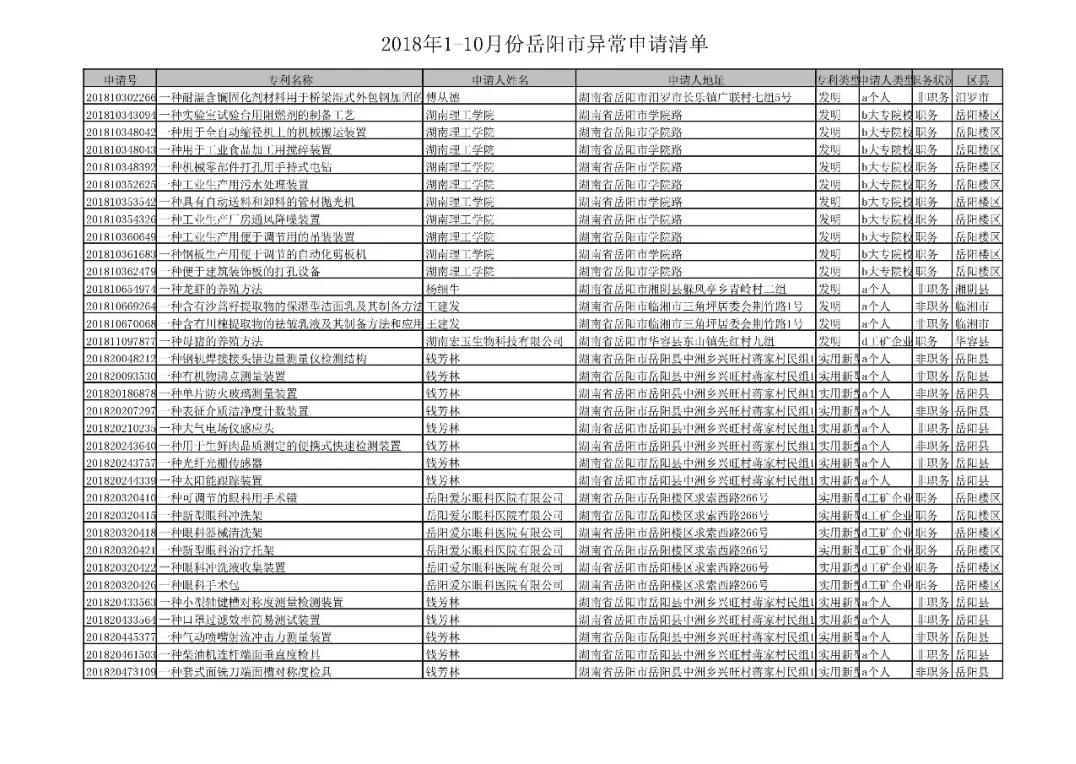 國家知識產(chǎn)權(quán)局通報岳陽市72件非正常專利申請