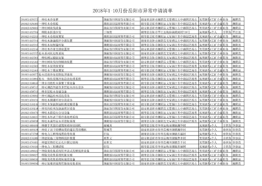 國家知識產(chǎn)權(quán)局通報岳陽市72件非正常專利申請