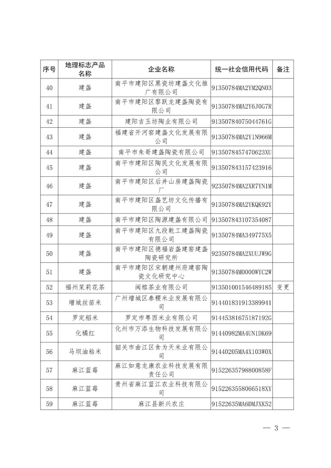 國知局：72家企業(yè)使用地理標(biāo)志產(chǎn)品專用標(biāo)志核準(zhǔn)公告