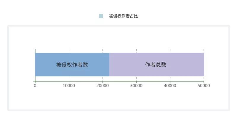 《2018年度 · 內(nèi)容行業(yè)版權(quán)報(bào)告》全文發(fā)布！