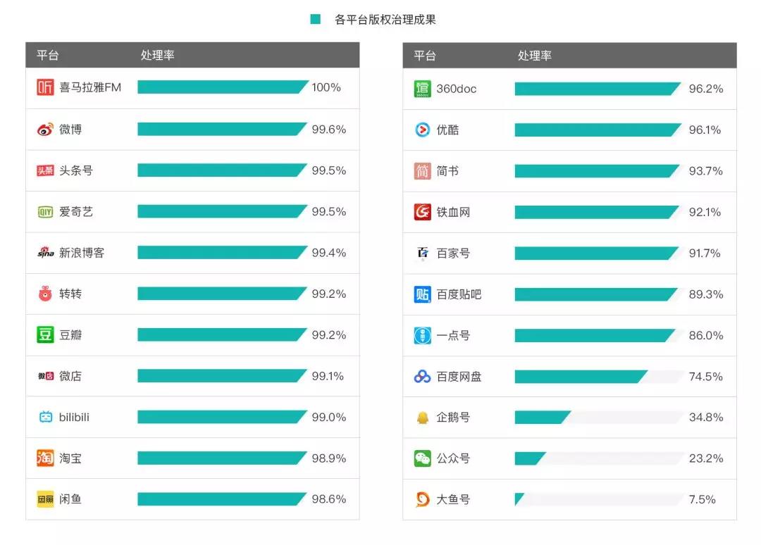 《2018年度 · 內(nèi)容行業(yè)版權(quán)報(bào)告》全文發(fā)布！