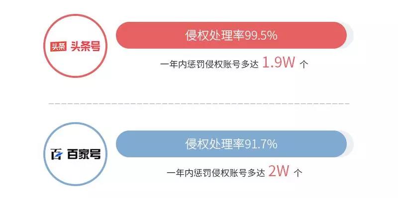 《2018年度 · 內(nèi)容行業(yè)版權(quán)報(bào)告》全文發(fā)布！