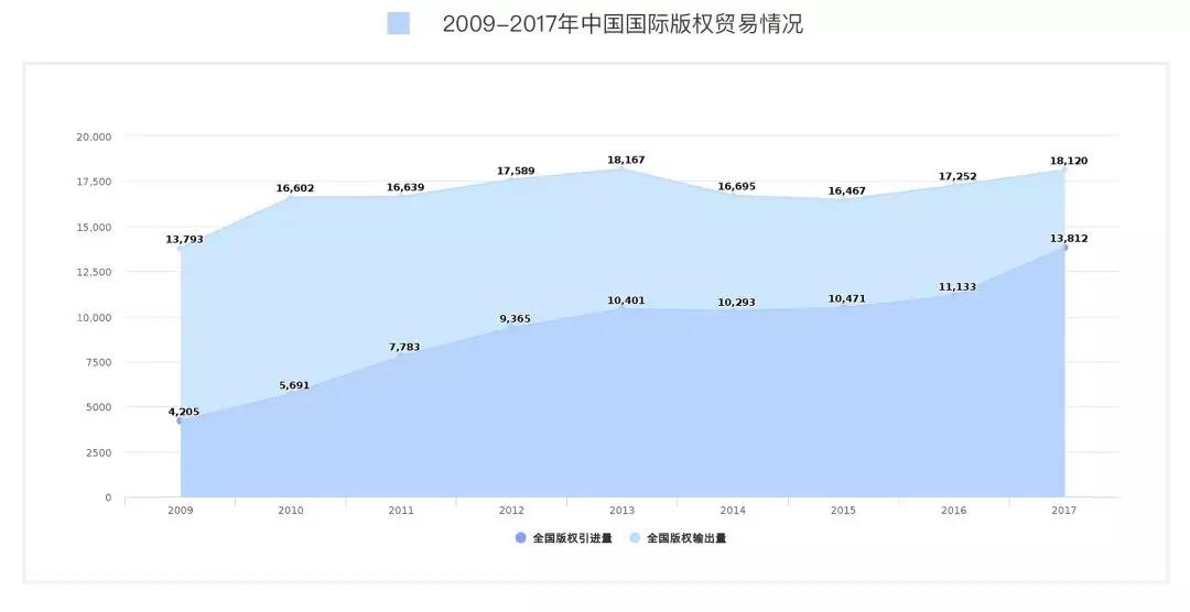 《2018年度 · 內(nèi)容行業(yè)版權(quán)報(bào)告》全文發(fā)布！