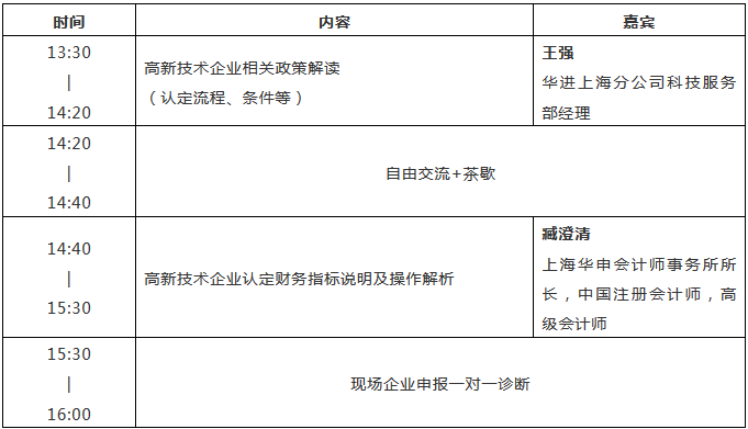 2019年上海高新技術企業(yè)認定工作都需要注意哪些問題？