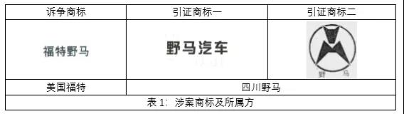 商標(biāo)延伸及反向混淆理論對(duì)近似判斷的影響