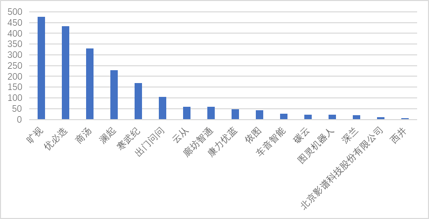 聊聊科創(chuàng)板企業(yè)專利評價指標