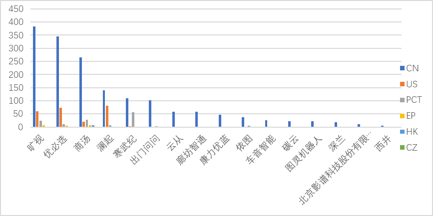 聊聊科創(chuàng)板企業(yè)專利評價指標