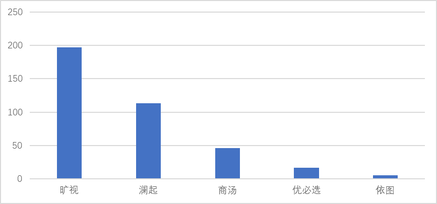 聊聊科創(chuàng)板企業(yè)專利評價指標