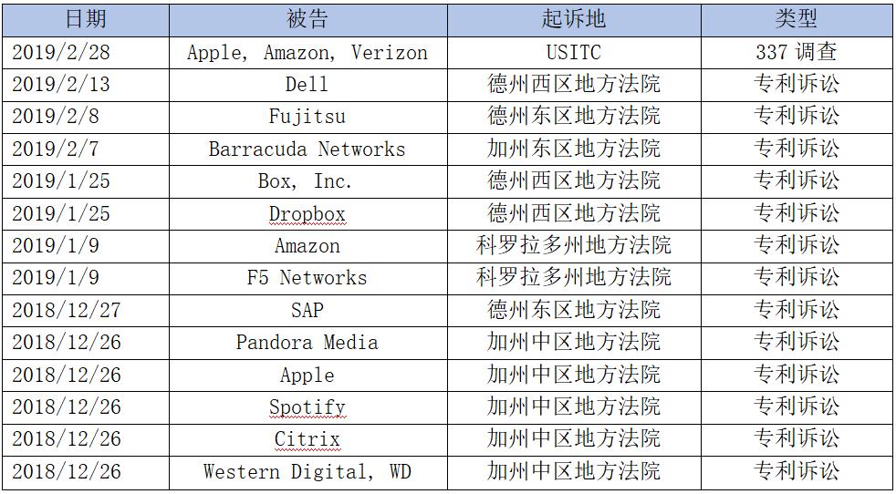 蘋果和亞馬遜因疑似侵犯云端同步功能專利而被提起美國337調查