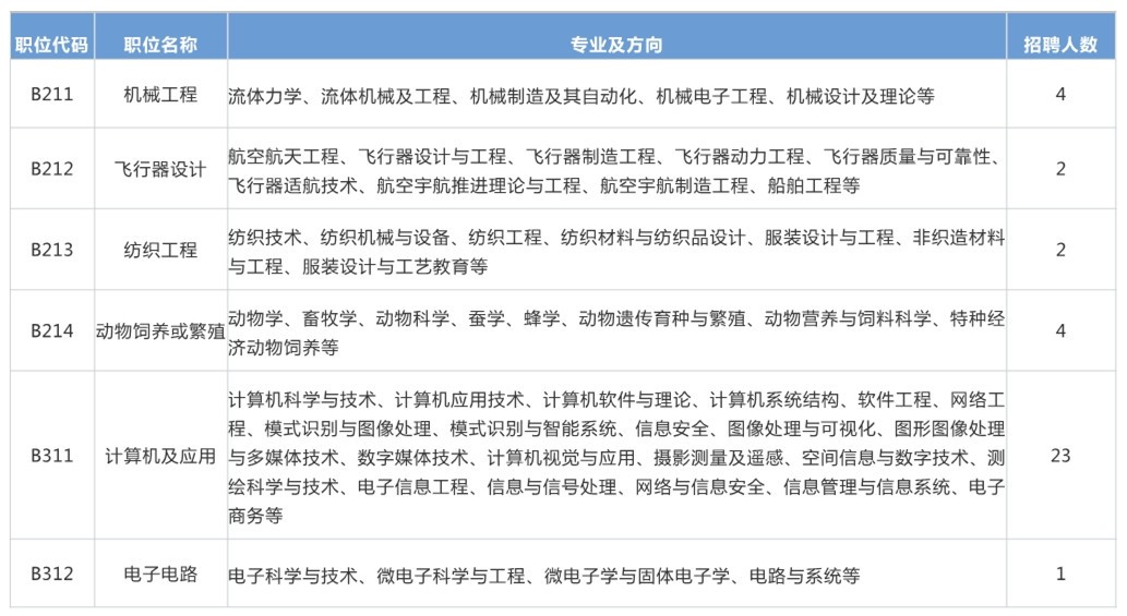 再聘專利審查員1869名！2019年國家知識產權局專利局春季擴充招聘