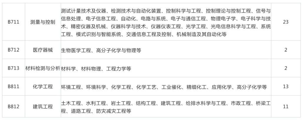 再聘專利審查員1869名！2019年國家知識產權局專利局春季擴充招聘