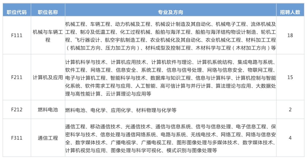 再聘專利審查員1869名！2019年國家知識產權局專利局春季擴充招聘