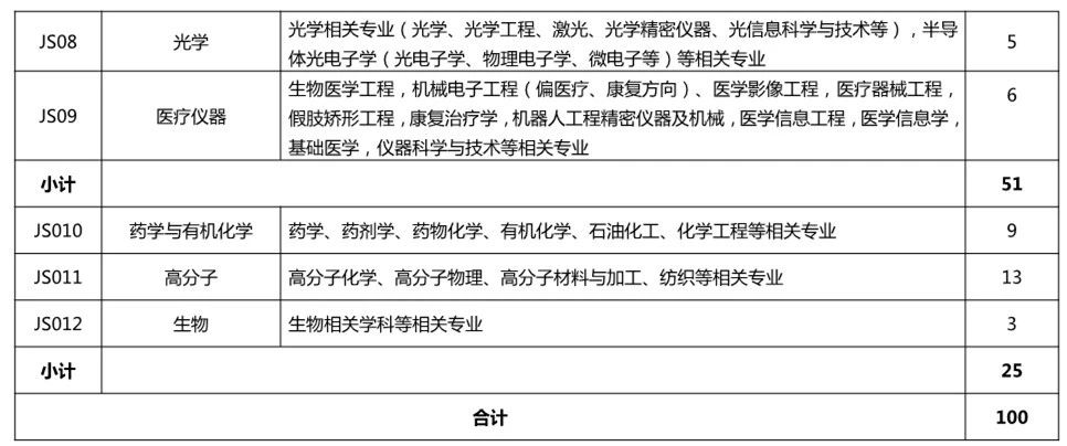 再聘專利審查員1869名！2019年國家知識產權局專利局春季擴充招聘