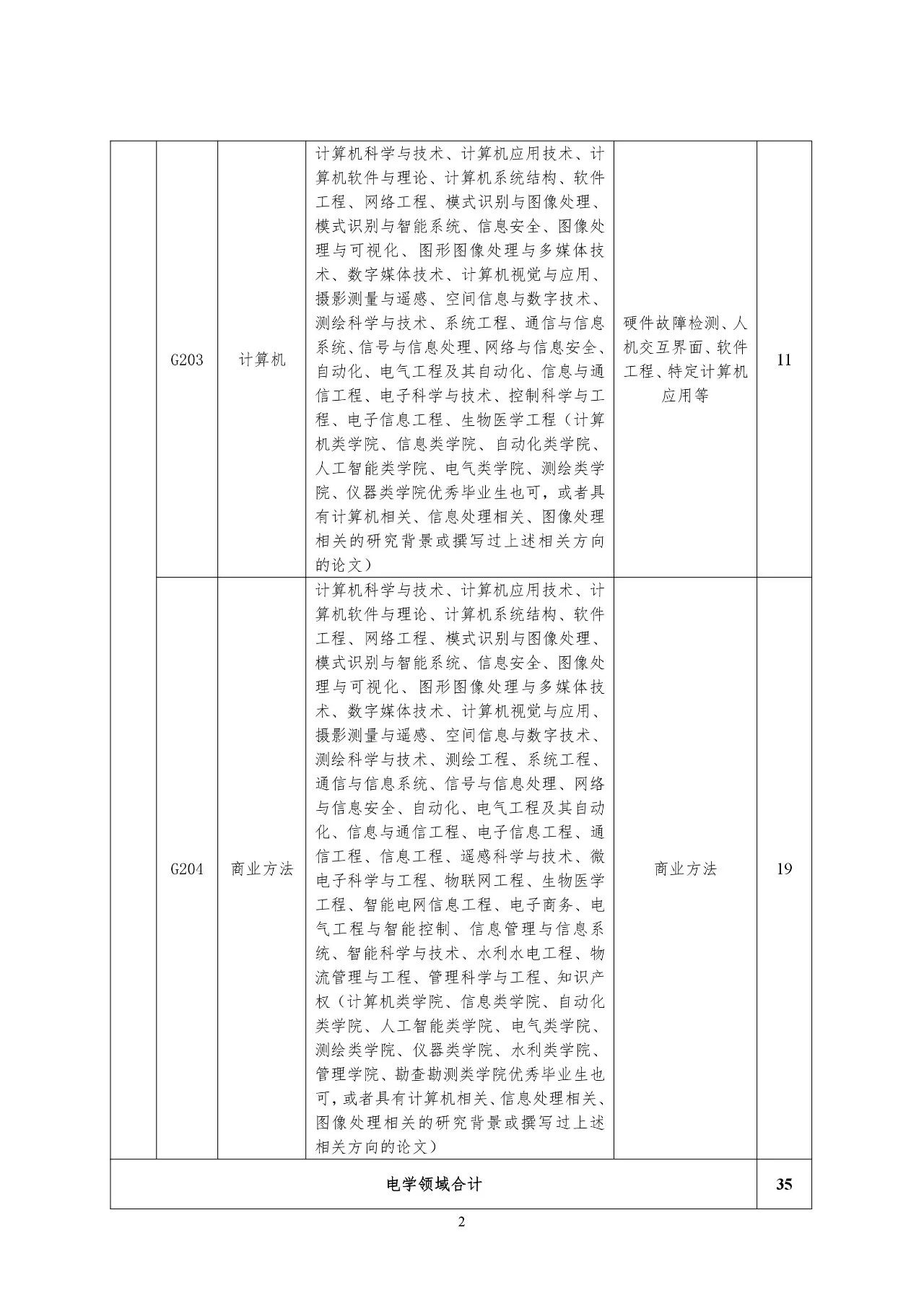 再聘專利審查員1869名！2019年國家知識產權局專利局春季擴充招聘