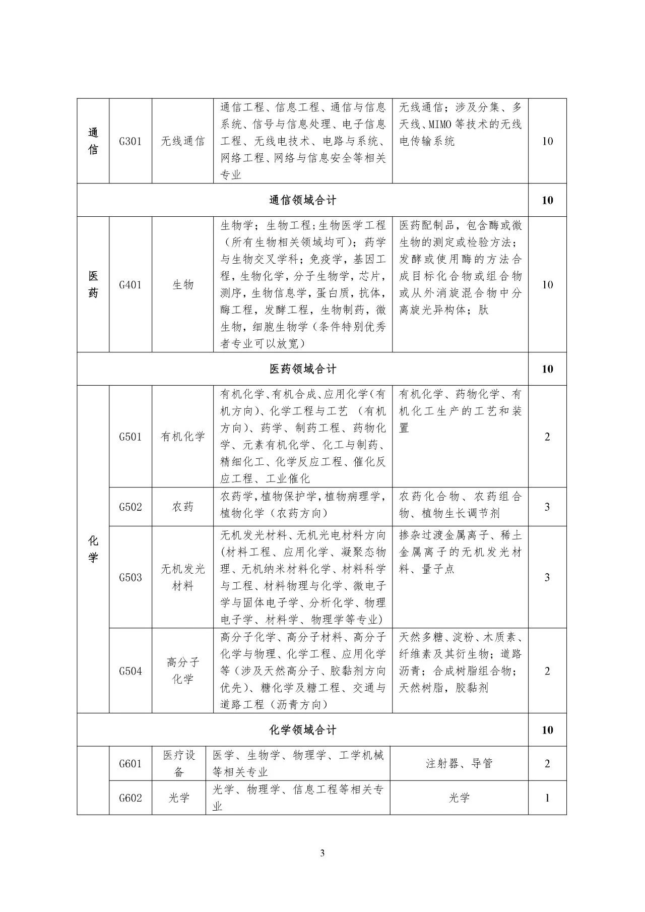 再聘專利審查員1869名！2019年國家知識產權局專利局春季擴充招聘