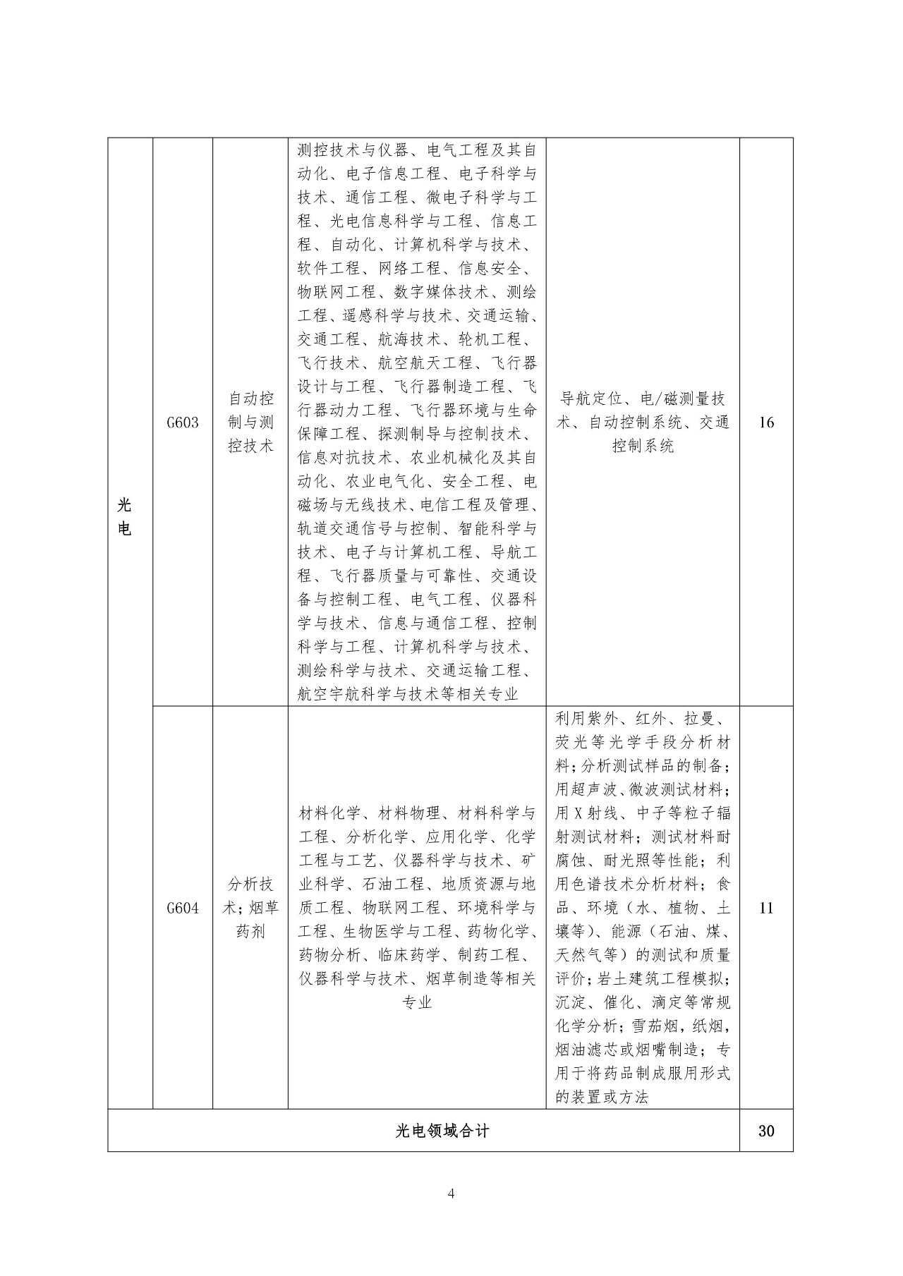 再聘專利審查員1869名！2019年國家知識產權局專利局春季擴充招聘