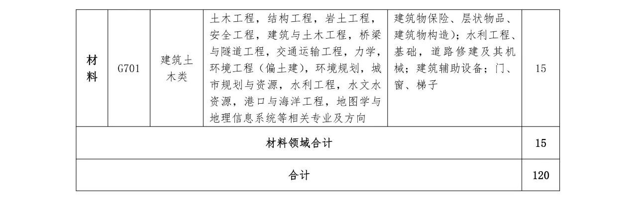 再聘專利審查員1869名！2019年國家知識產權局專利局春季擴充招聘