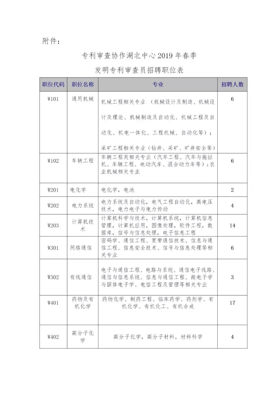 再聘專利審查員1869名！2019年國家知識產權局專利局春季擴充招聘