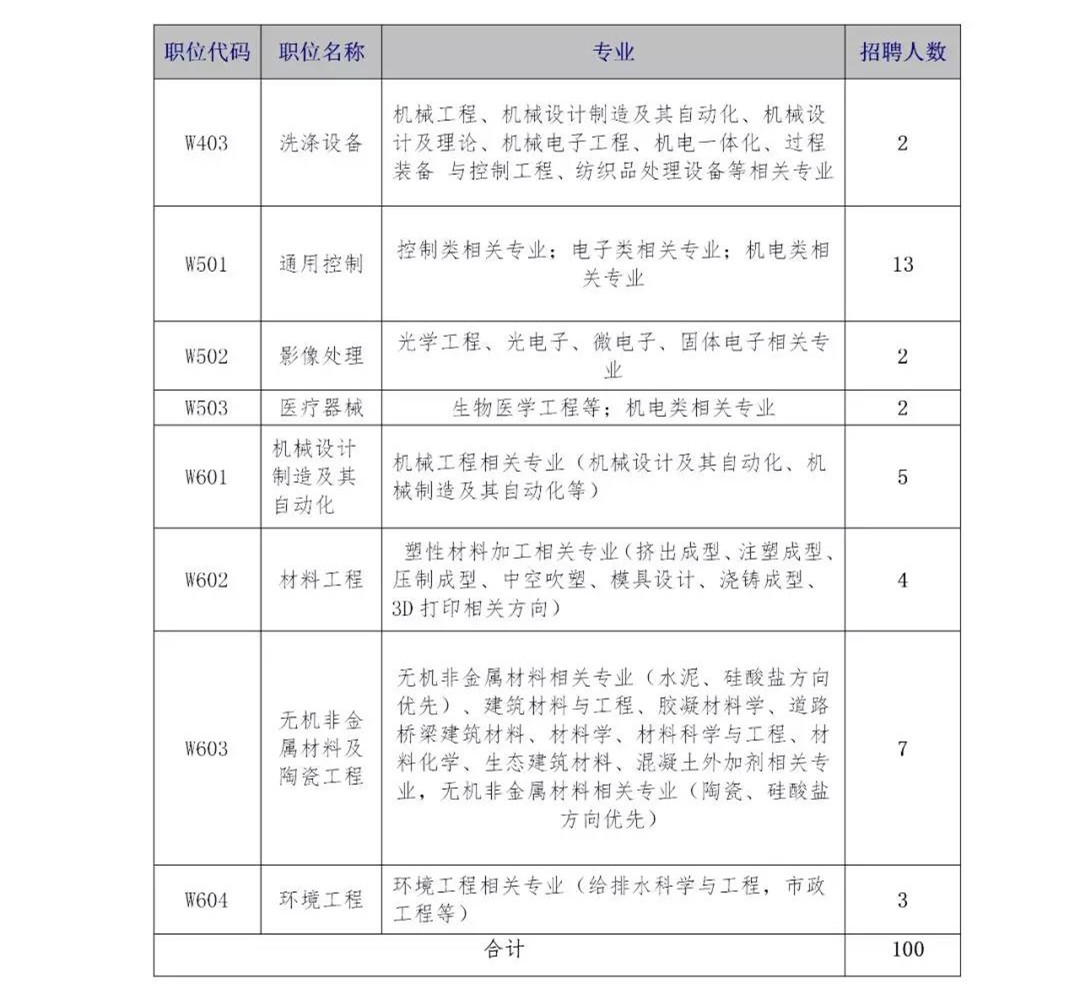 再聘專利審查員1869名！2019年國家知識產權局專利局春季擴充招聘