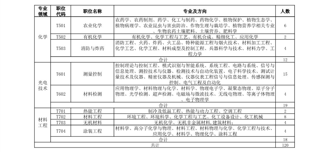 再聘專利審查員1869名！2019年國家知識產權局專利局春季擴充招聘