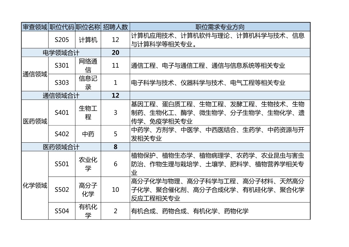 再聘專利審查員1869名！2019年國家知識產權局專利局春季擴充招聘