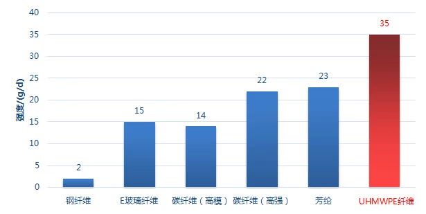 金剛不壞的“絲襪”背后的專利分析