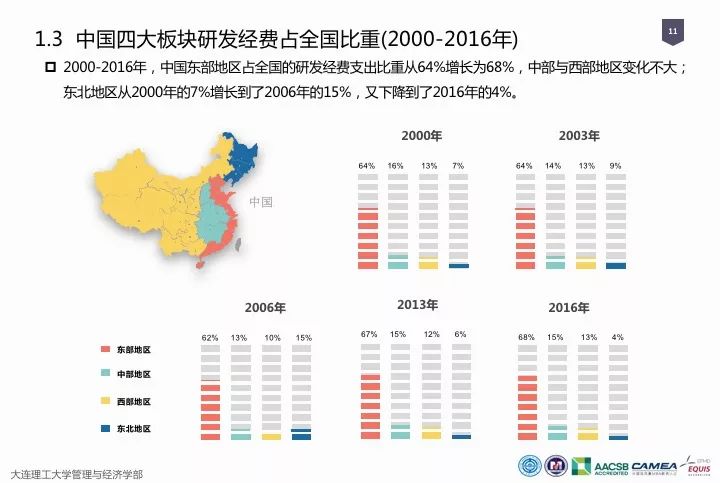 一圖看懂“中國科研經(jīng)費報告（2018）”