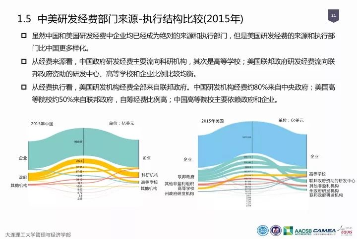 一圖看懂“中國科研經(jīng)費報告（2018）”