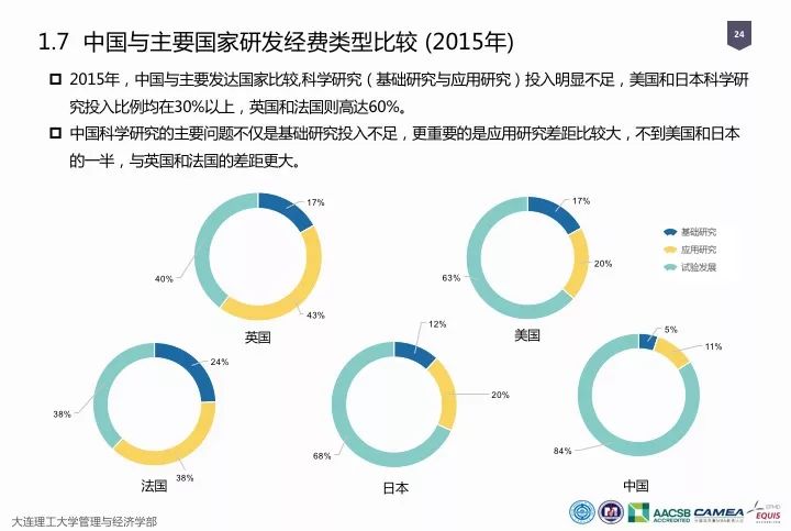 一圖看懂“中國科研經(jīng)費報告（2018）”