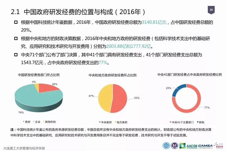 一圖看懂“中國科研經(jīng)費報告（2018）”