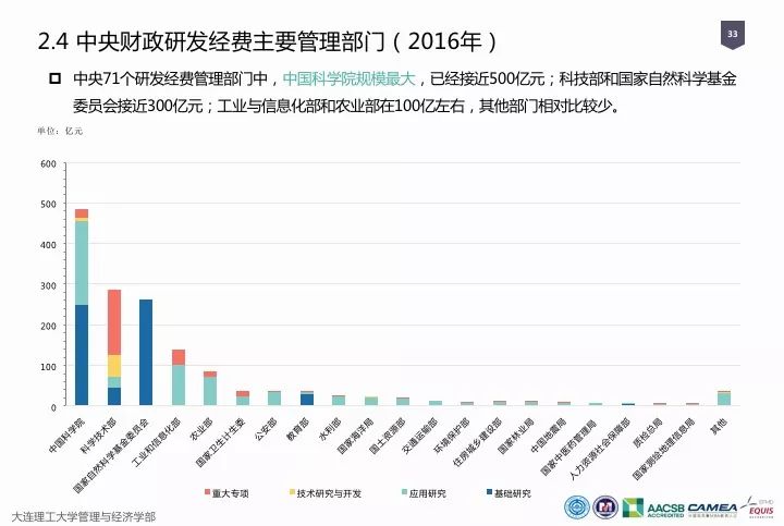 一圖看懂“中國科研經(jīng)費報告（2018）”