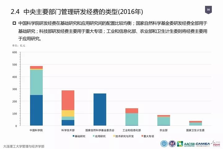 一圖看懂“中國科研經(jīng)費報告（2018）”