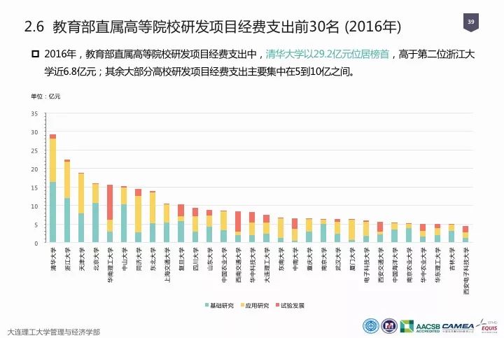 一圖看懂“中國科研經(jīng)費報告（2018）”