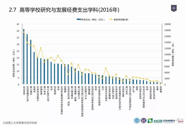 一圖看懂“中國科研經(jīng)費報告（2018）”