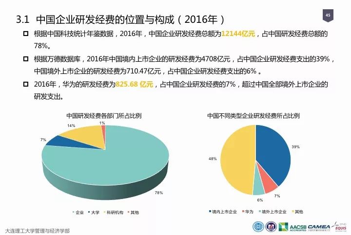 一圖看懂“中國科研經(jīng)費報告（2018）”