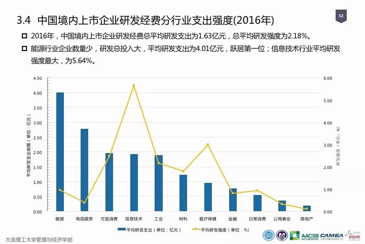 一圖看懂“中國科研經(jīng)費報告（2018）”