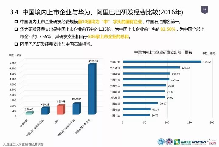 一圖看懂“中國科研經(jīng)費報告（2018）”