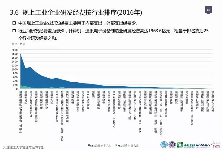 一圖看懂“中國科研經(jīng)費報告（2018）”