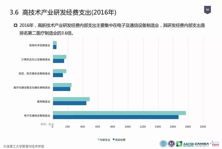 一圖看懂“中國科研經(jīng)費報告（2018）”