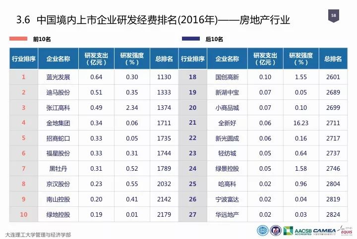 一圖看懂“中國科研經(jīng)費報告（2018）”