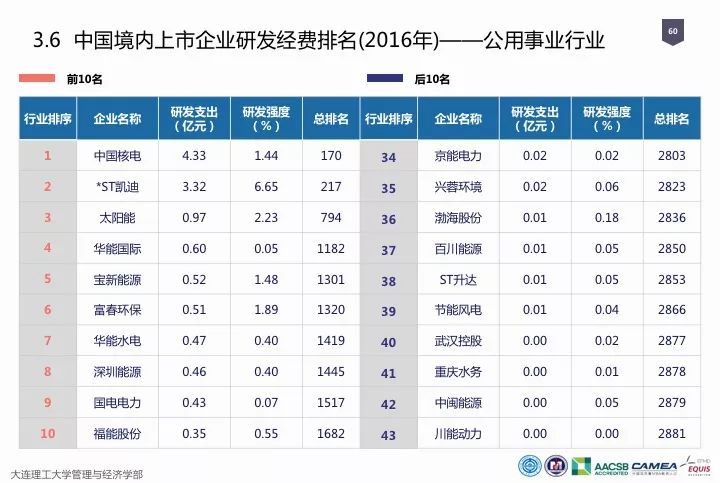 一圖看懂“中國科研經(jīng)費報告（2018）”