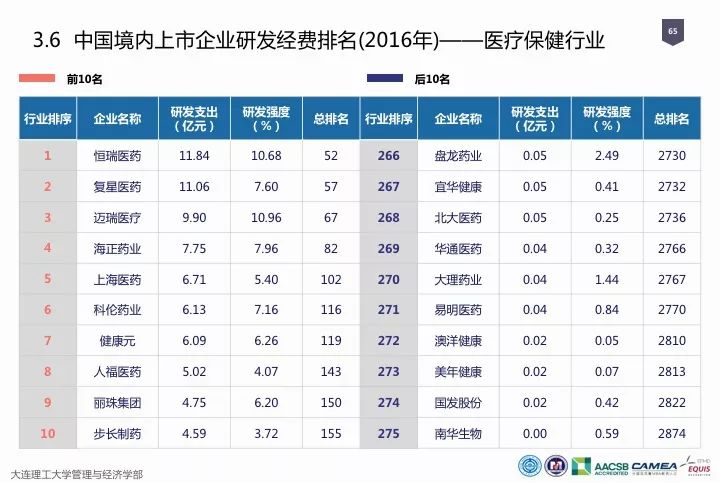 一圖看懂“中國科研經(jīng)費報告（2018）”