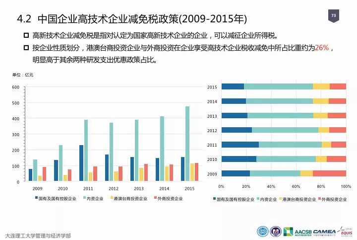 一圖看懂“中國科研經(jīng)費報告（2018）”